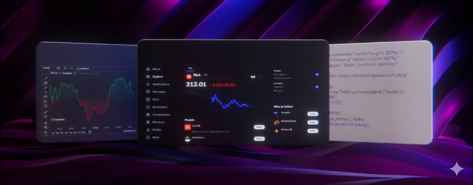Trading platforms and charts